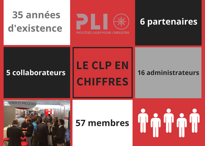 Le CLP en chiffres