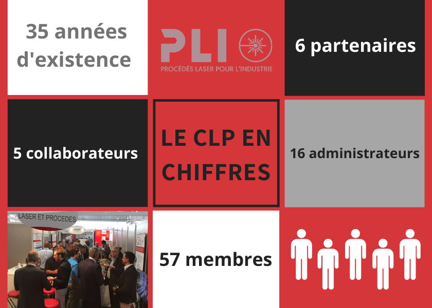 CLP in figures