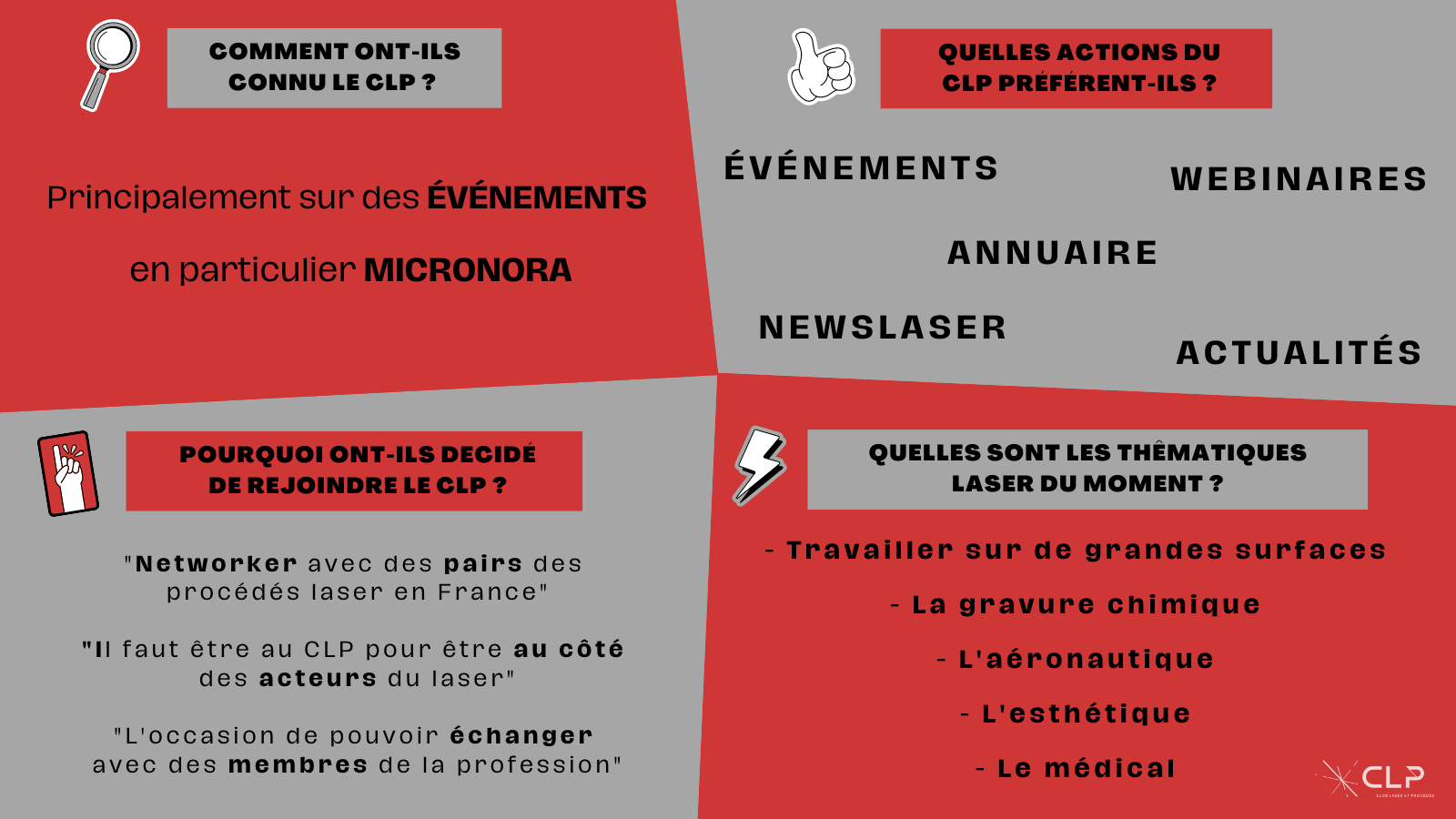 Découvrez l'avis de nos membres sur le CLP !