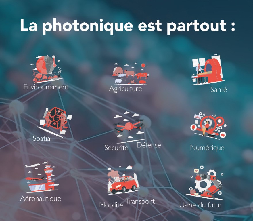Photonics France : Webinaire Présentation aux entreprises du Bac Professionnel  "Optique Photonique : Technologies de la lumière"