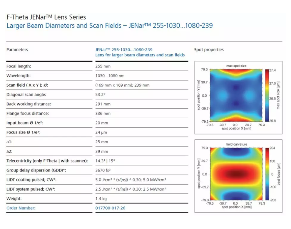 Optimisation des procédés laser : Maximiser le débit avec une largeur spectrale étroite