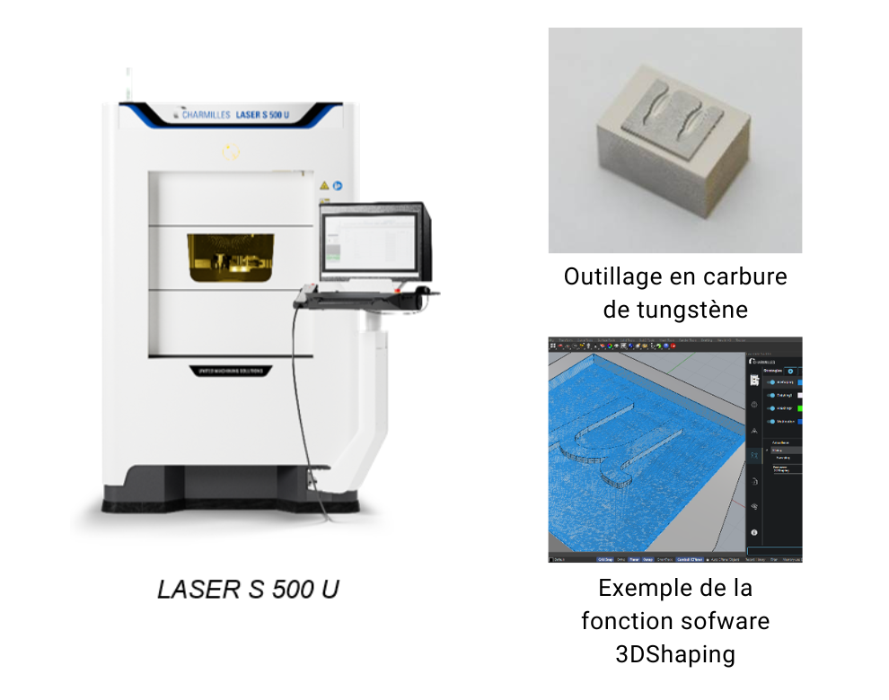 Repousser les limites de l’usinage laser pour une nouvelle génération de micro-usinage